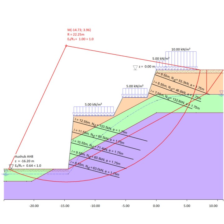 Statische Einzelnachweise